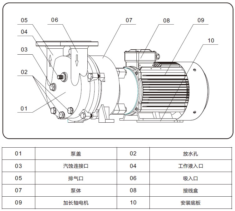 2BC水环式九游（中国）外形结构图
