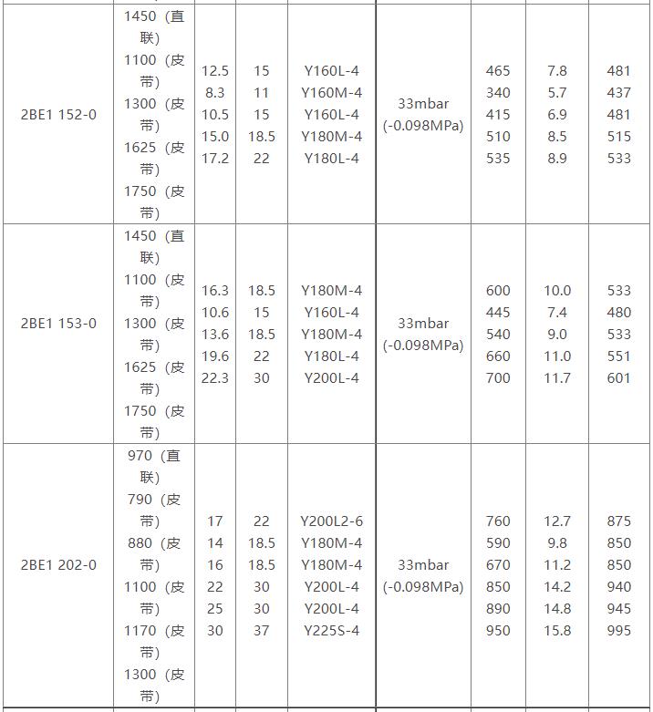2BE1水环式九游（中国）参数表